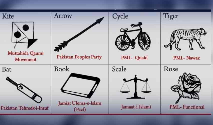EPC to issue 327 electoral symbols list for general elections 2024